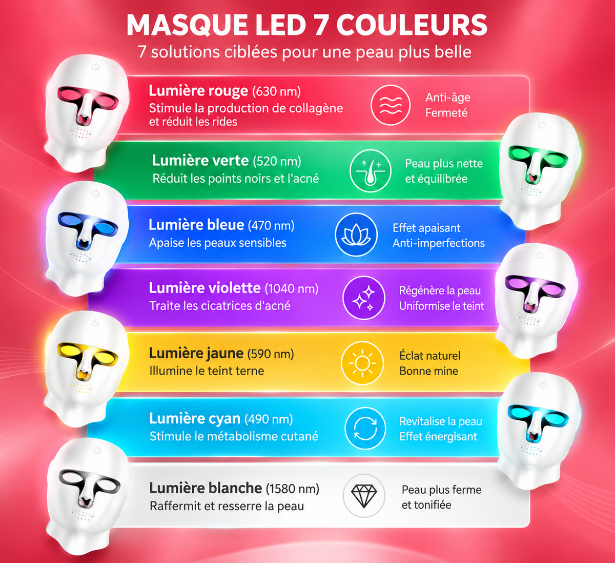 Masque LED visage & cou – 7 couleurs sans fil – vue produit 5