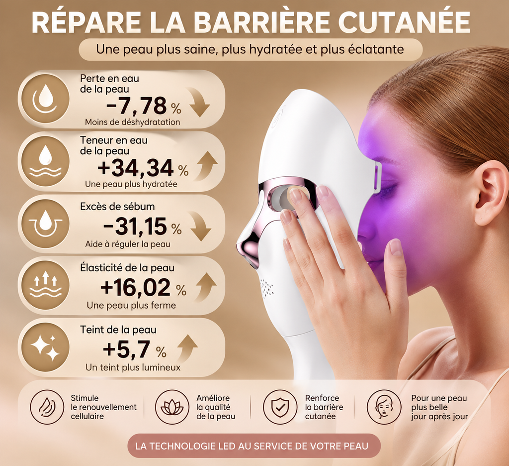Masque LED visage & cou – 7 couleurs sans fil – vue produit 2