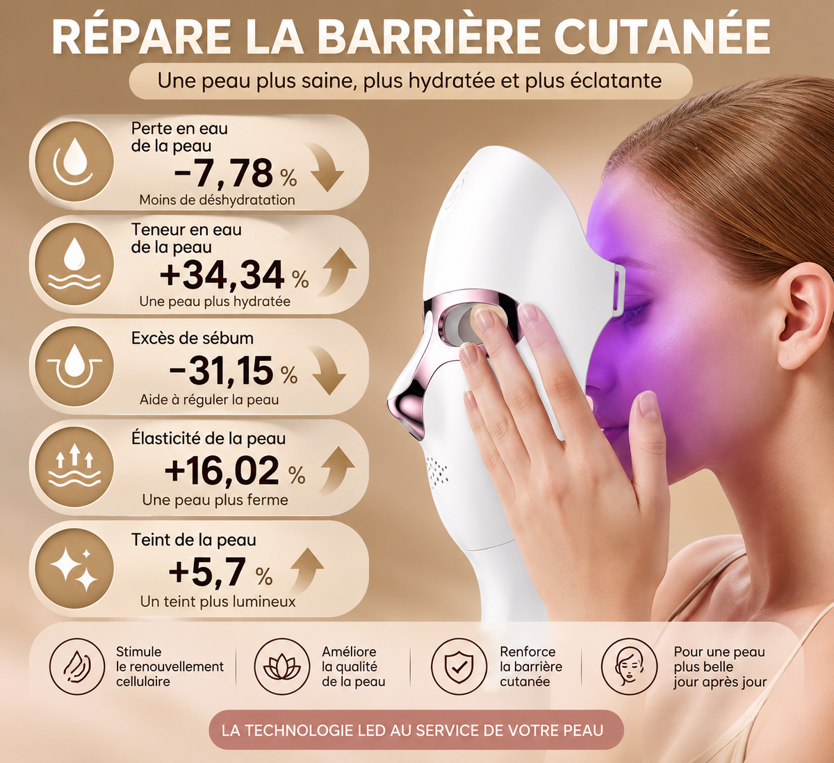 Masque LED visage & cou – 7 couleurs sans fil – vue produit 2